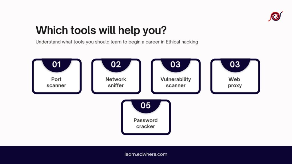 Ethical Hacking tools: You need to learn